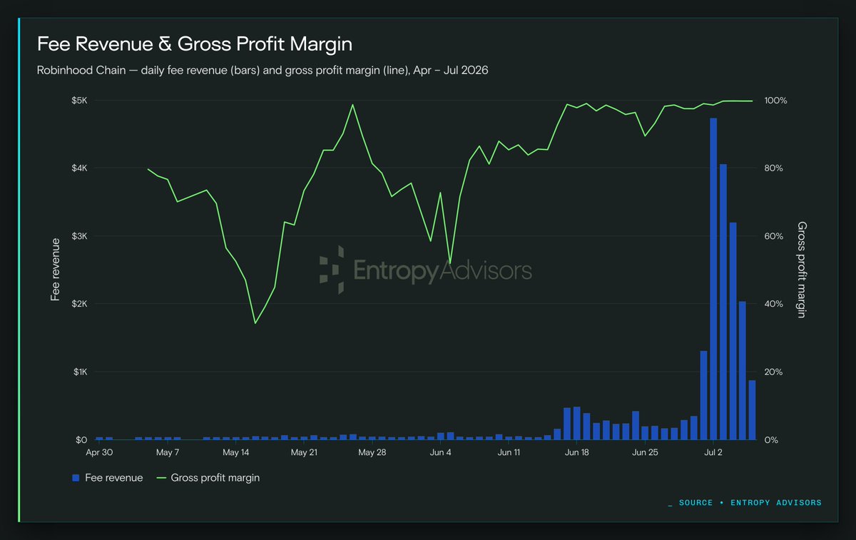 Entropy Advisors tweet media