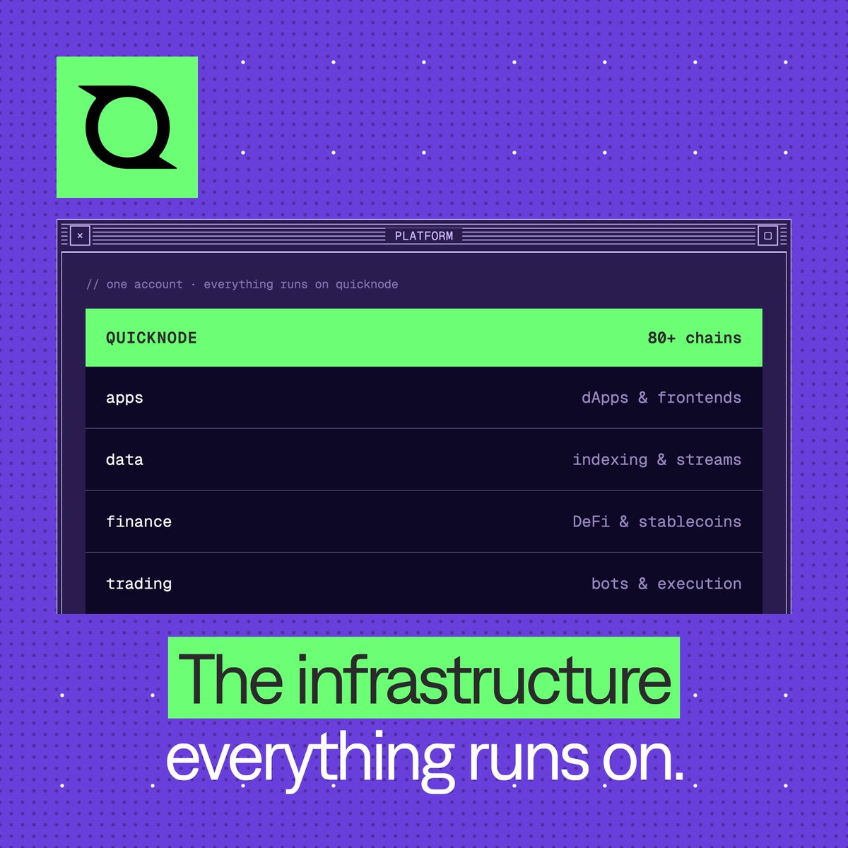 Quicknode's tweet photo. Every dApp, every stream, every trade that runs on Quicknode is someone's idea we get to keep online.

83+ chains, 140+ networks, 500B+ requests a month at 99.99% uptime. We don't take a single one for granted. https://t.co/CzrAMEcJKc