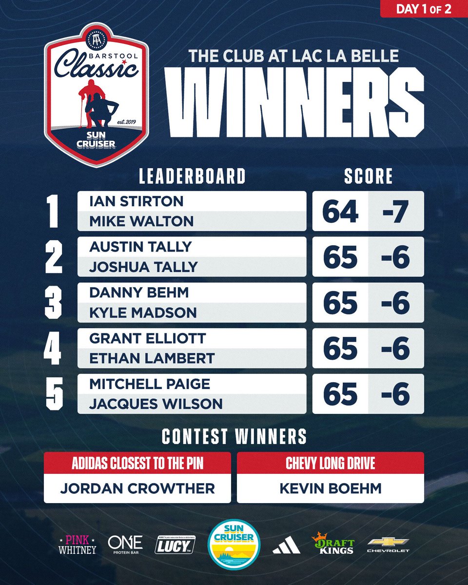 BarstoolClassic's tweet photo. Another incredible few days in Wisconsin at @clublaclabelle… next stop: BOSTON.

Congrats to the winners &amp; qualifiers, we’ll see you in Scottsdale! https://t.co/aHZCUQS5pY