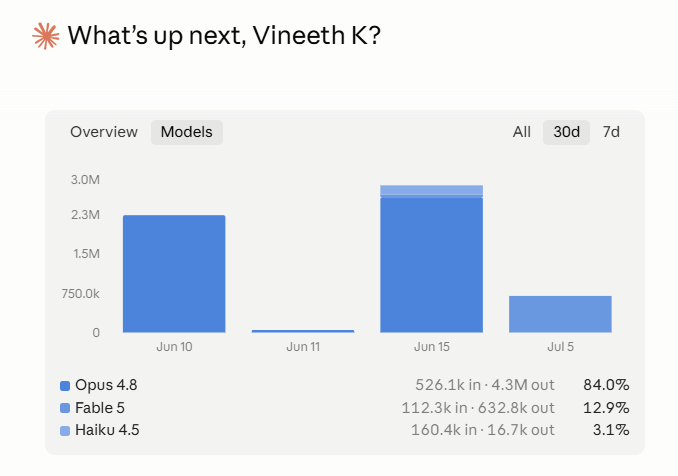 Vineeth K tweet media