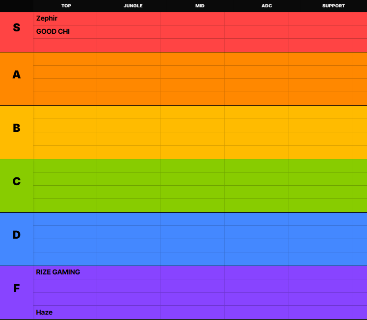 Ludiii_prvt's tweet photo. @GoodChiGG will play today against my biggest hater @Coachingnhades 

So thats my Tierlist for today https://t.co/5WjK4pyRM8