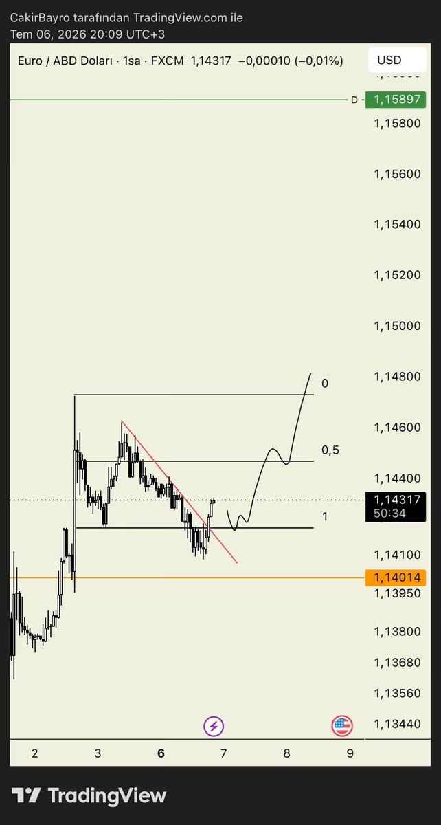 CakirBayro's tweet photo. $EURUSD #EURUSD https://t.co/0VePYZLLVZ