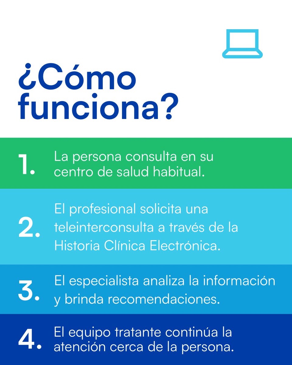 ASSEcomunica's tweet photo. 💻 La Teleinterconsulta Asincrónica permite conectar equipos de salud con especialistas de distintas áreas para brindar orientación clínica sin necesidad de coincidir en tiempo real. https://t.co/ThteFaX7P6