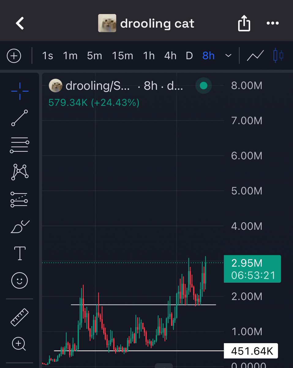 Crypto_Alch's tweet photo. POPCAT of the big 2026 larping sub $100M is diabolical 

Wake me when my $drooling hit $100M please

Fascinating levels of market mis-pricing https://t.co/lpOaJU4ooB