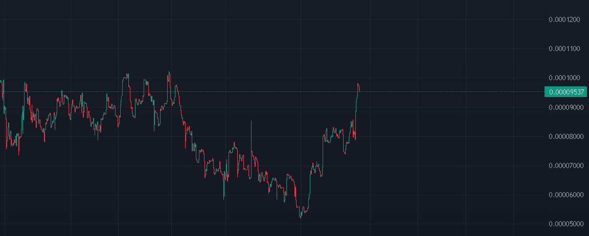 t3shoo's tweet photo. imagine selling the bottom just to watch it reclaim everything.

couldn't be me.

anago's birthday coming up in a week, prepare to blow green candles on the cake🎂📈.

ganago.

$ANAGO @anagocult https://t.co/4WnYIYfwdJ