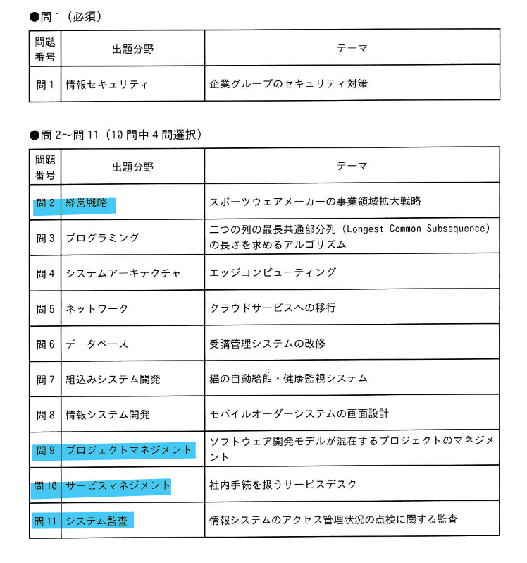 KeijiMatsubara's tweet photo. 某団体の例会で、IPAの方から来年の試験制度改定についての話を聞きました。応用情報技術者試験は、午後試験で経営戦略、プロマネ、ITサービス、監査の「文系セット」選択が非常に多く、それって「技術者」を称する試験としてどうなの？となっていたと。それも試験制度を変える一要因になったようです。