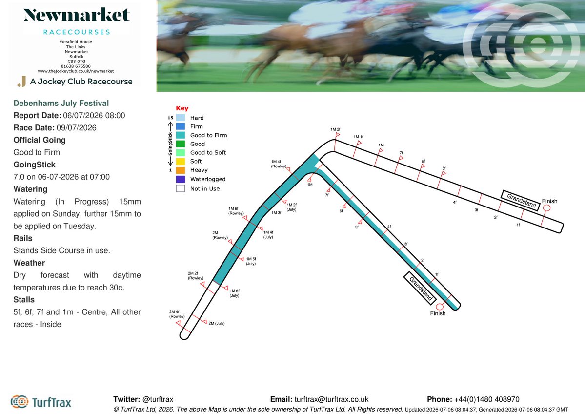 TurfTrax's tweet photo. 3 days to go until Debenhams July Cup Festival begins @NewmarketRace !
Going is Good to Firm. GoingStick: 7.0 on 06-07-2026 at 07:00. 

☀️Keep up to date with the live weather conditions : https://t.co/tCpcvSDu6H https://t.co/X92ni3wQNa