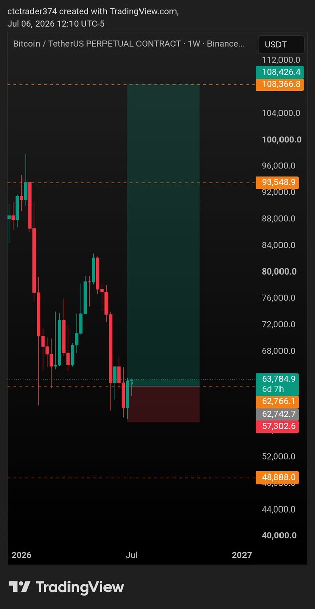championCTC's tweet photo. if lines worked #btc https://t.co/aewDQrzoRd