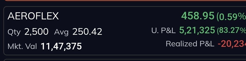 dhruvastocks's tweet photo. @Trading4Bucks Exit or hold? https://t.co/AyzjKvh7mH