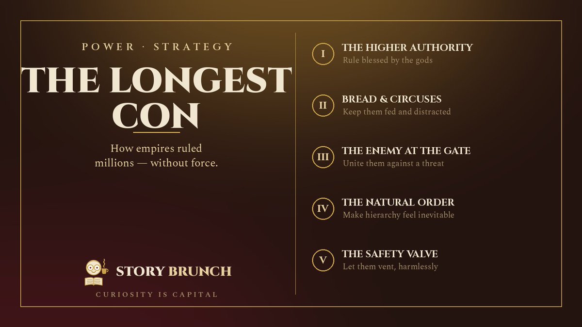 StoryBrunch's tweet photo. How did a few thousand rulers control millions for centuries? Not by force — by manufacturing consent. Discover the 5 levers empires used: divine legitimacy, bread and circuses, a common enemy, the "natural order," and controlled dissent. Tap to read the full breakdown → #History #Power #Psychology #Propaganda 

Read in detail the power strategy-
https://t.co/rVqUMltxt6