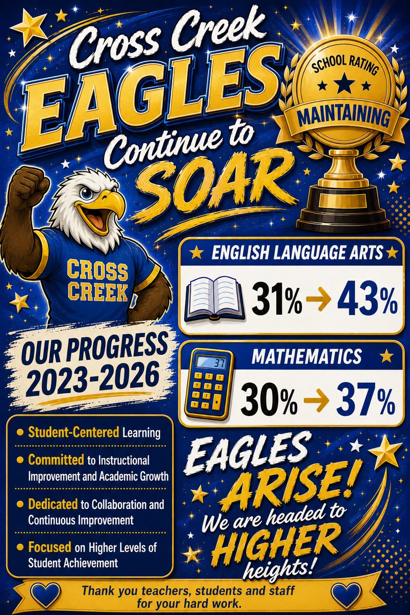 litcoachilj's tweet photo. The work continues. #BCPS https://t.co/ZkuO5bdOZj