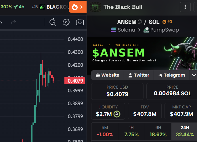 mikemayhew's tweet photo. I promised i will giveaway 400$ to 10 people (4000$ total) if $ANSEM marketcap reached 400M

DROP YOUR SOLANA WALLETS to enter. 🎁

When $ANSEM reaches 500M mcap i will do the same with 500$ 
I'm officially a whale. 🐳🐳 https://t.co/UBkZifItWP