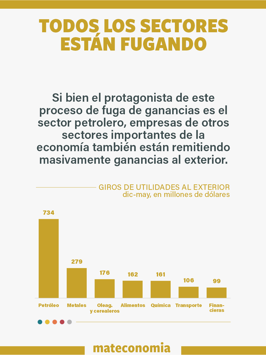 MatEconomia's tweet photo. Remisión de ganancias al exterior: están todos en la misma parece. https://t.co/anUiCPLXOD