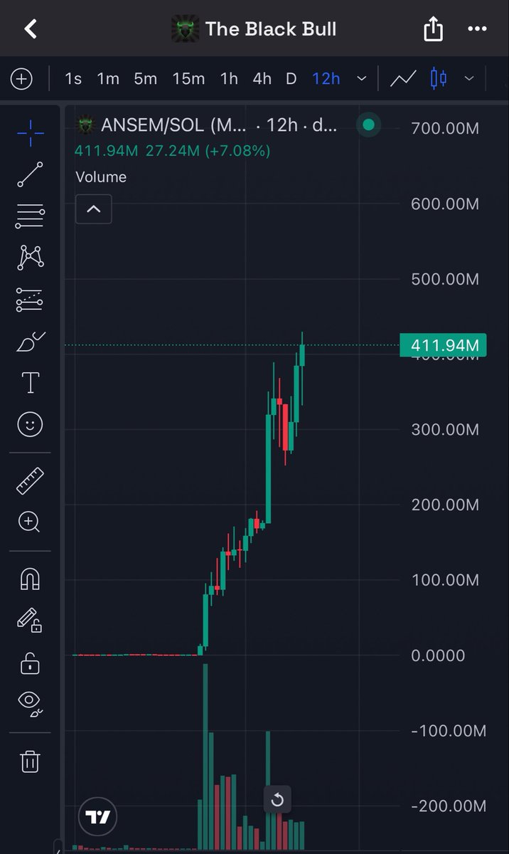 inneratic's tweet photo. Im telling you all you need is solana:9cRCn9rGT8V2imeM2BaKs13yhMEais3ruM3rPvTGpump 

115k Holders 

We are gonna keep pushing https://t.co/LKbJ5w0pG2