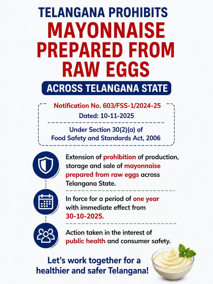 NewsMeter_In's tweet photo. @cfs_telangana Special Enforcement Drive

Following the Telangana Government's extension of the ban on the production, storage and sale of #mayonnaise prepared from raw eggs under Section 30(2)(a) of the Food Safety & Standards Act, 2006, the Telangana Food Safety Department conducted a statewide #specialenforcementdrive to ensure strict compliance.

131 food establishments inspected.

5 establishments found violating the prohibition.

10 kg of mayonnaise prepared using #eggs/#brokeneggs destroyed on the spot.

Adjudication proceedings initiated against the violators.

The Telangana Food Safety Department remains committed to safeguarding public health through stringent enforcement of food safety regulations.

To report food safety violations, tweet @cfs_telangana or call 9100105795.

@TelanganaHealth @fssaiindia #EatRightIndia