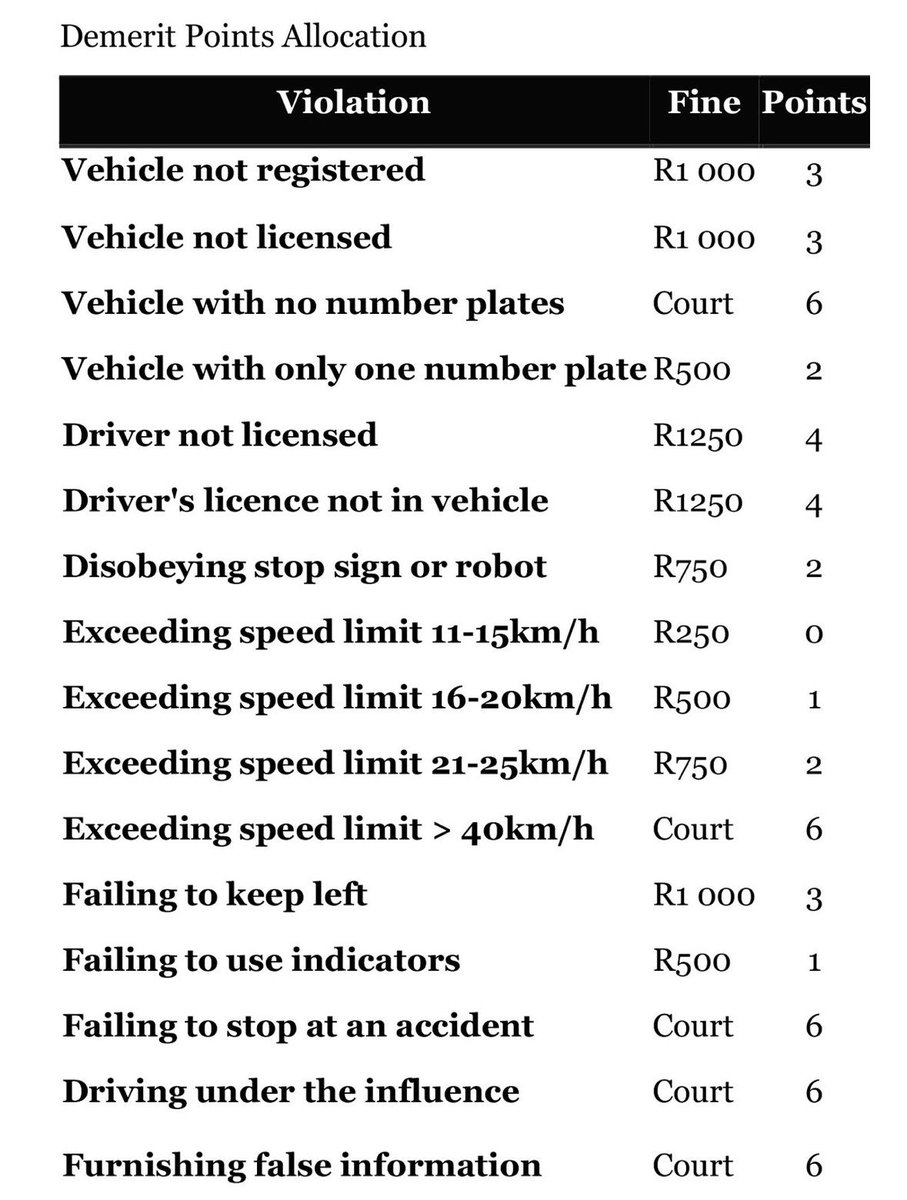 mr_shimmy's tweet photo. Public Service announcement 📣:

Administrative Adjudication of Road Traffic Offences (AARTO) demerit points are coming, so don’t say we didn’t warn you.. 

Here is what to know about the AARTO demerit system: 

You start on 0 points. Every traffic offence adds points to your licence. Once you go above 15 points, your licence gets suspended for 3 months for every point above 15.

17 points = 6-month suspension.

If your licence is suspended twice and you exceed 15 points again, it can be cancelled completely. You may have to start again with a learner’s licence.

Also, paying the fine does not remove the points. Drive safely and stop ignoring traffic notices.

It will be rolled out soon…