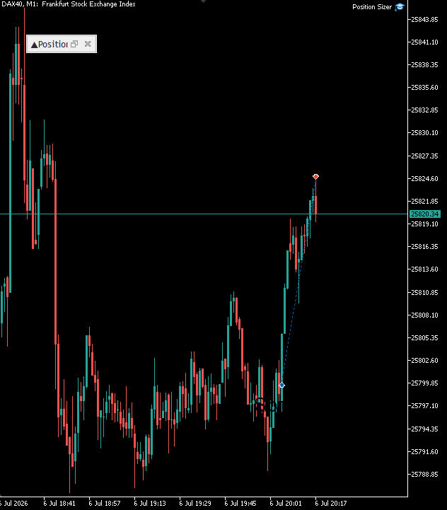 SchwazTrade's tweet photo. DAX40 https://t.co/NSsvtIxJ2K