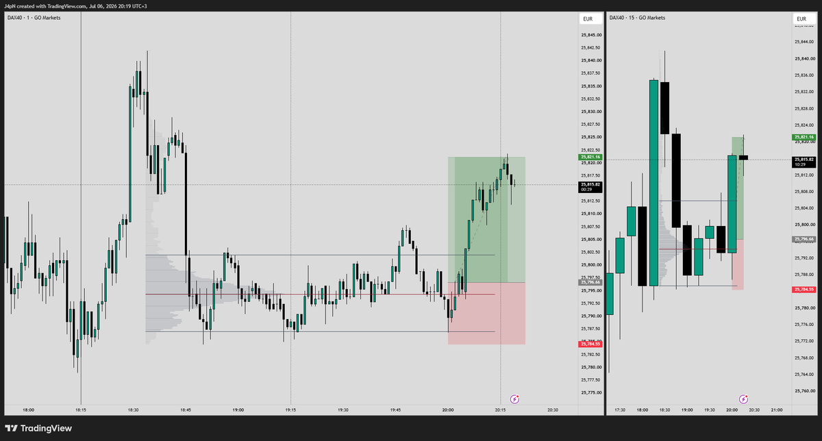 SchwazTrade's tweet photo. DAX40 https://t.co/NSsvtIxJ2K