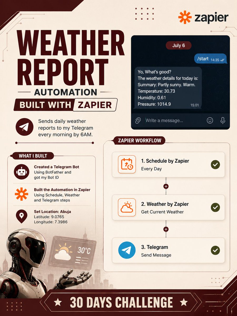 Ace0101011's tweet photo. Built a daily weather automation with Zapier that runs every morning at 6:00 AM. It fetches Abuja's current weather and sends it to my Telegram through a bot I created. Another practical step in my automation journey✈️
#30DaysOfTech #LearningWithTs
@TechSphereAcad https://t.co/XwKL0BoCMx