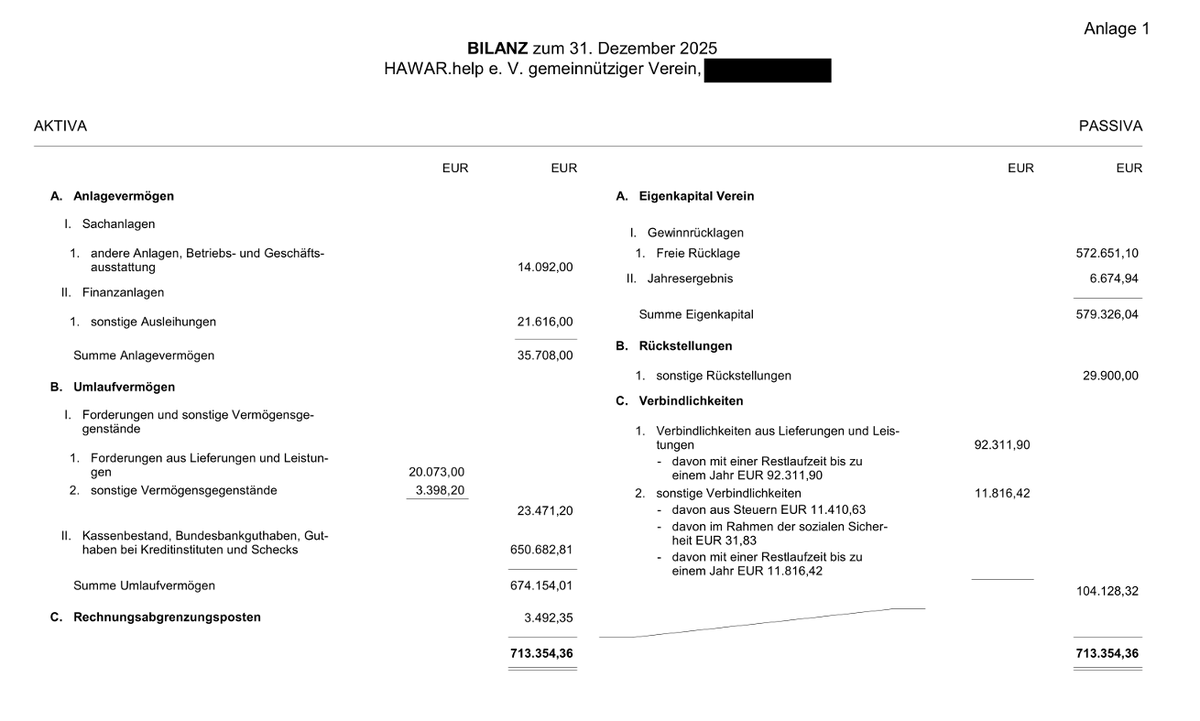 ada_mash's tweet photo. Hawar Help ist eine hauptsächlich staatlich finanzierte NGO, die militanten separatistischen Gruppen wie der YPG, PKK, Komalah, PJAK etc. nahesteht. Die Mitarbeiter sind linksextreme Antifa-Anhänger. Diese NGO kassiert jährlich mind. 1.000.000 € aus staatlichen Zuwendungen: https://t.co/WzpFMyuCwT. Als Deutsch-Iranerin, die politisch aktiv ist, bin ich von der gemeinnützigen NGO auf X blockiert. Das sind Lobbyisten und wollen sich mit dem Patenschaftprogramm wieder ins Gespräch bringen. 
Schauen Sie sich mal den Jahresbericht der NGO an. Sehr ungewöhnlich hoher Cashbestand, sehr hohe freie Rücklage, extrem hoher Personalaufwand, extrem hohe "verschiedene betriebliche Kosten", sehr hohe "sonstige betriebliche Erträge. Ungewöhnlich hohe unspezifische Kosten mit sehr hohen liquiden Mitteln, während Projektinvestitionen kaum sichtbar sind. Was um Himmels Willen machen die mit der ganzen Kohle!?!?