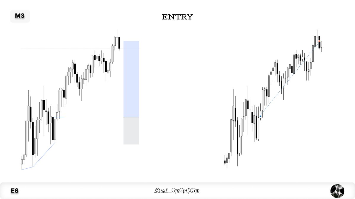 Diial_Trader's tweet photo. ES [+3R🔒] https://t.co/0UUllA37rx