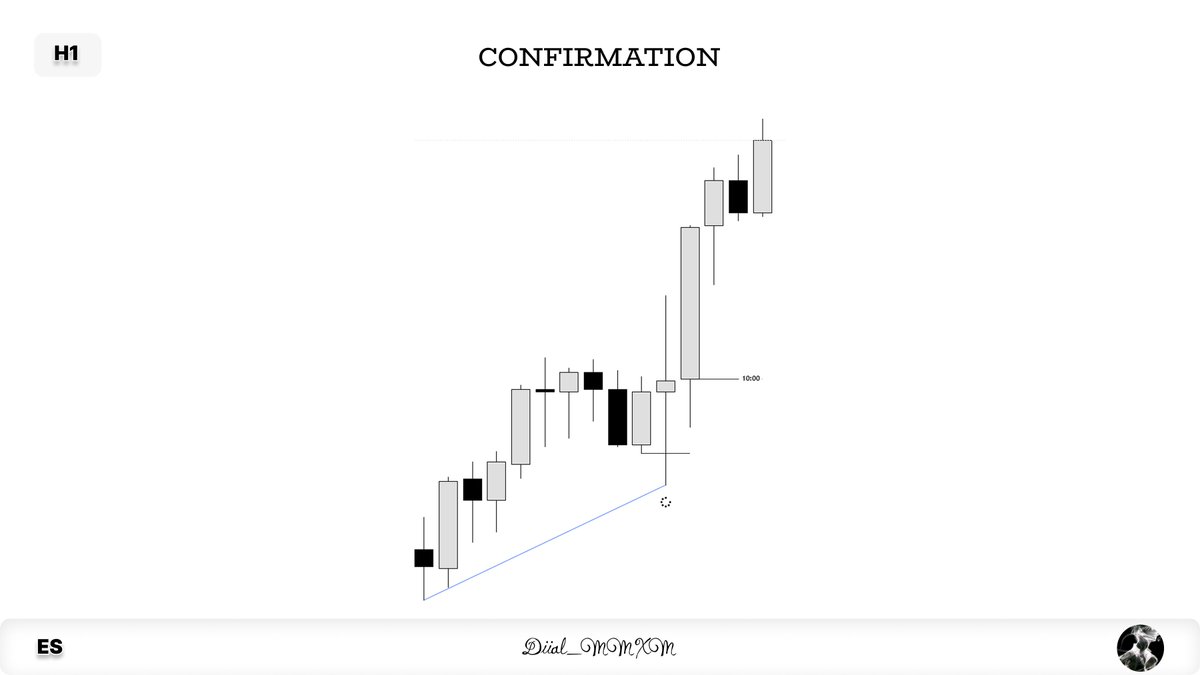Diial_Trader's tweet photo. ES [+3R🔒] https://t.co/0UUllA37rx