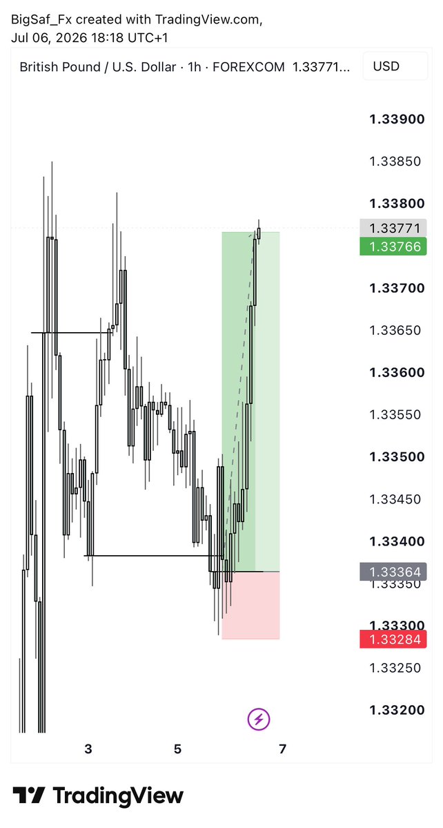 Saf_Fcb's tweet photo. #GBPUSD Delivered 

Done for the week 😂 https://t.co/9kHKzyuRYM