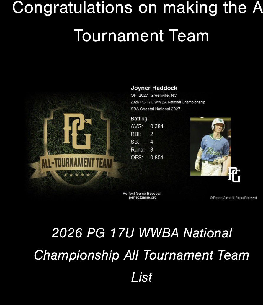 trey_haddock's tweet photo. Joyner Haddock - All Tournament Team Certificate (Batting) | Perfect Game Baseball https://t.co/Trwx6p0EtV @joyner4haddock https://t.co/OlQfqYI06U