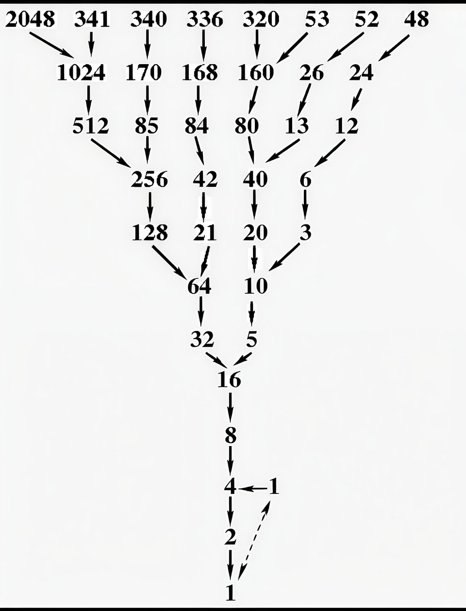 Math Files tweet media