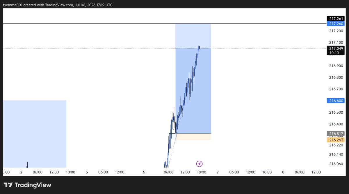 fx_billey's tweet photo. Gbpjpy, Straight to win🎉 https://t.co/iSQKqXRLOJ