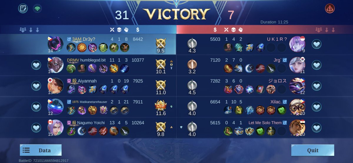 jas_mkbrnt's tweet photo. top global gatot vs top global gloo 😋 https://t.co/0S3vhl40RA