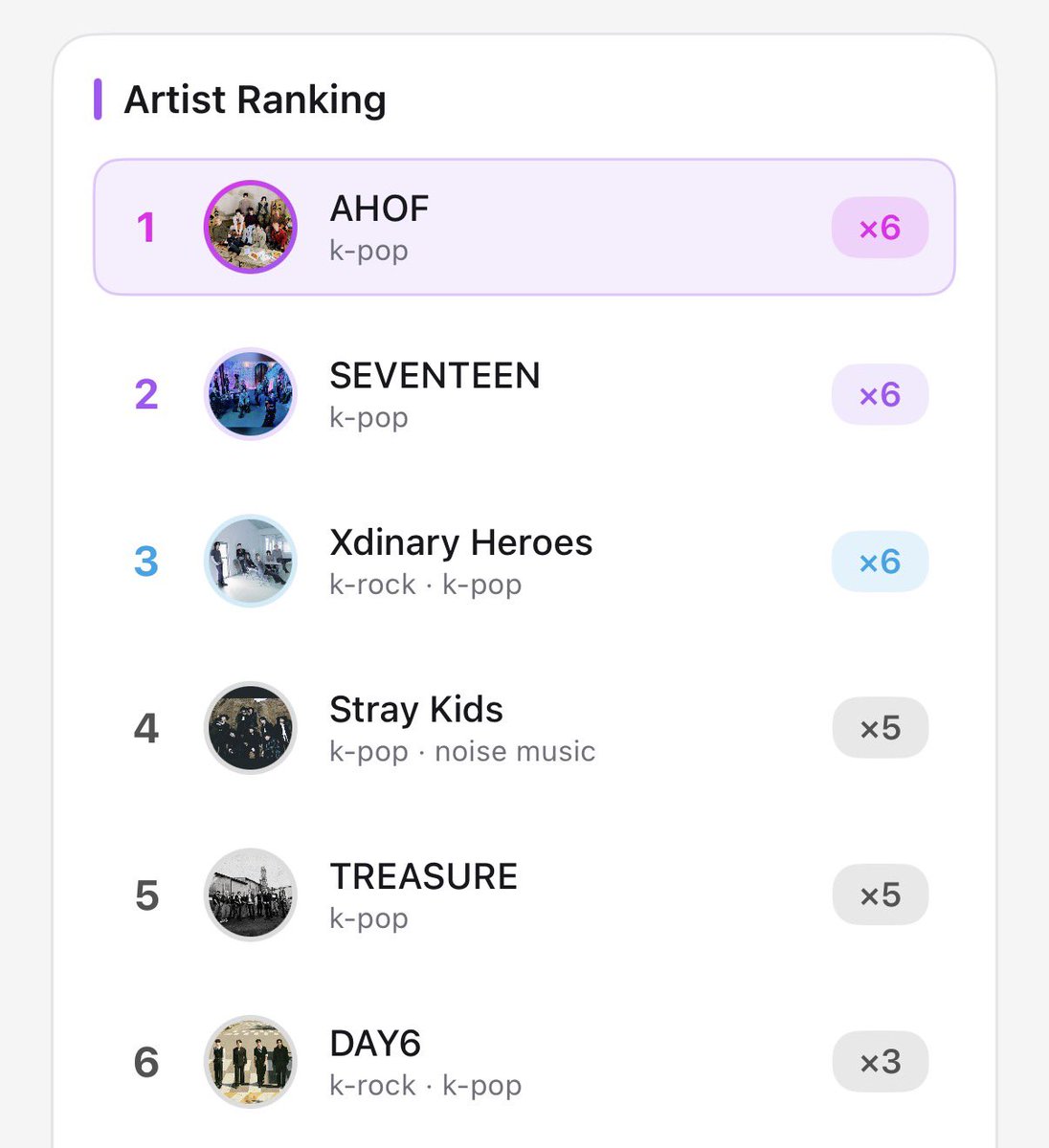 chihsburger's tweet photo. AHOF being on top after being a fan for just a year... what in the kabaliwan is this https://t.co/1WyqO5cmoR