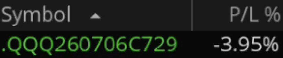 LevelUpTrader15's tweet photo. 📈 $IWM + $SPY + $QQQ Call Recap

Slow grind day — one clean winner carried the day and smart exits kept the losses minimal. 🎯

📌 $IWM calls — 15-min close above PMH, entry on 13 EMA retest and hold 
📌 $SPY calls — 15-min close above PMH, entry on 13 EMA pullback 
📌 $QQQ calls — 15-min close above PMH and 723.81 zone

Round 1 — $IWM Calls: Entered on the 13 EMA retest and hold — price broke below the EMA and stopped out clean. 🚫 ❌ -13%

Round 2 — $SPY Calls: Smoothest trade of the day — contracts moved right alongside price the whole way. Scaled out into the move and locked in the gain. 💰 ✅ +57%

Round 3 — $QQQ Calls: Same setup as $SPY but contracts just weren't cooperating — cut it near breakeven rather than sit in a trade that wasn't moving right. 🚫 ❌ -4%

When contracts aren't moving with price — that's your signal to exit. Didn't hesitate. 🧠

📊 Let the smoothest mover carry the day 
📌 Contracts not moving with price is always a reason to cut 
📈 A small net green day on a slow grind is still a win

Taking it and calling it. Back at it tomorrow. 👊