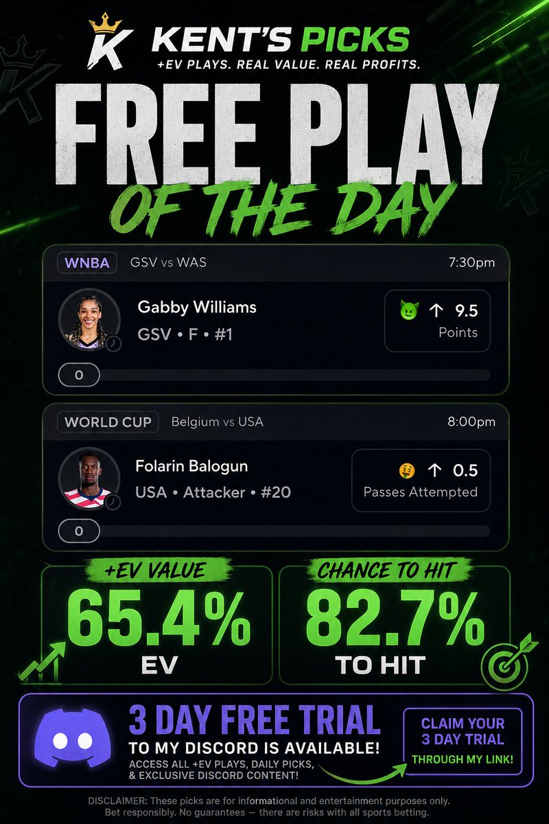 KentsPicks's tweet photo. Today’s FREE Play of the Day! 🔥

I put $10 on it. At +65.4% EV, 1,000 plays like this would project to $6,540 profit 📈

3-day Discord free trial — link in bio!

Let’s cash 🤑

#SportsBetting #GamblingTwitter #PlusEV #FreePick https://t.co/tpo4J634nQ