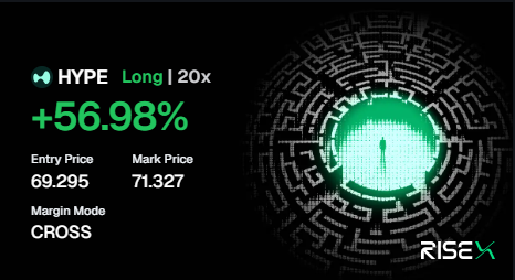 cryptoplight's tweet photo. The best perp dex is @risextrade keep trading guys i made a trade to long hype. we are just getting started @risex trade all the the competition is still on come join me guys and trade if you need a code DM me https://t.co/DO79NbUvV0