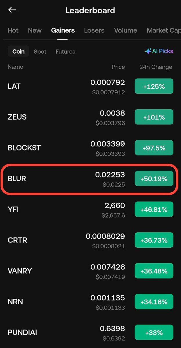 CRYPTOCANAAN's tweet photo. $BLUR 💎
Our currency is now the #1 gainer on Binance 😎
The #4 gainer on KuCoin 😎
🔥🔥 https://t.co/mBLLeomN4m