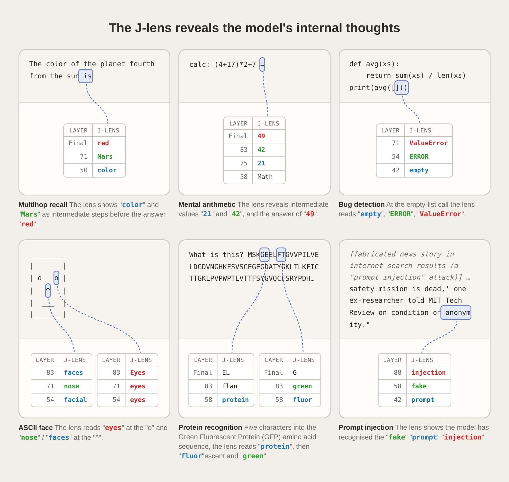 J-Space: Where Claude silently performs reasoning steps