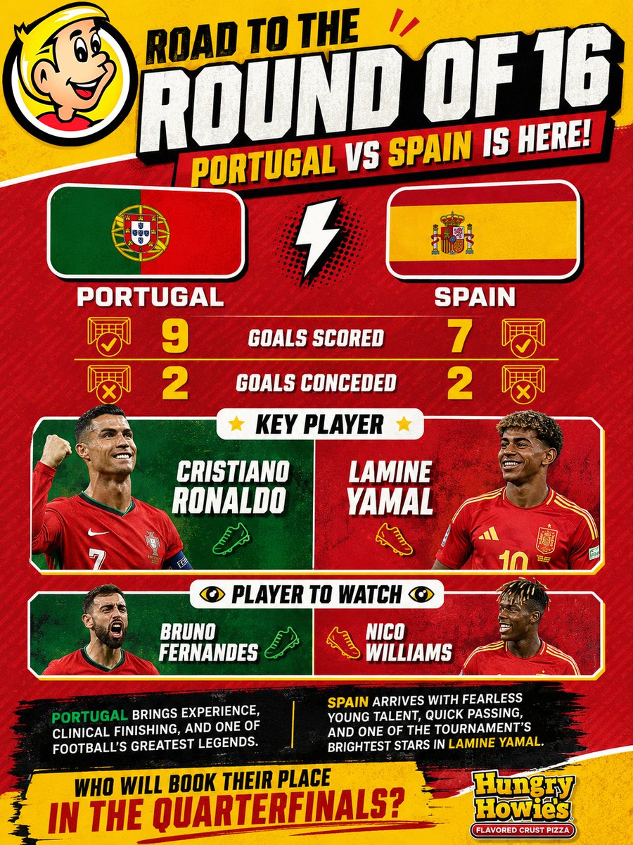 HowiePlantation's tweet photo. Experience meets fearless young talent in one of the biggest matchups of the tournament.
🍕 Watching the game with Hungry Howie's.
#HungryHowies #FlavorTheGame #RoadToTheRoundOf16 #Portugal #Spain #Soccer #GameDay #PizzaAndSoccer #FlavoredCrust #WorldSoccer #MatchDay https://t.co/YikgIXlVPh