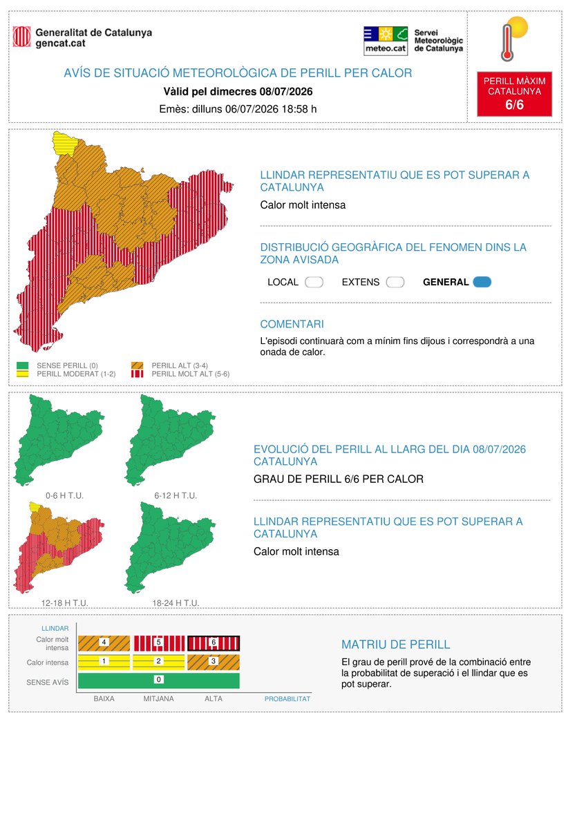 meteocat's tweet photo. ⚠️ El Servei Meteorològic de Catalunya actualitza l'avís de situació meteorològica de perill (#avisosSMP) per calor⚠️

🗓️ Avisos vigents: de dimarts a dimecres
➡️ Grau de perill màxim: 🔴6/6

L'episodi es mantindrà com a mínim fins dijous i es correspondrà a una onada de calor https://t.co/ztjuwNdzox