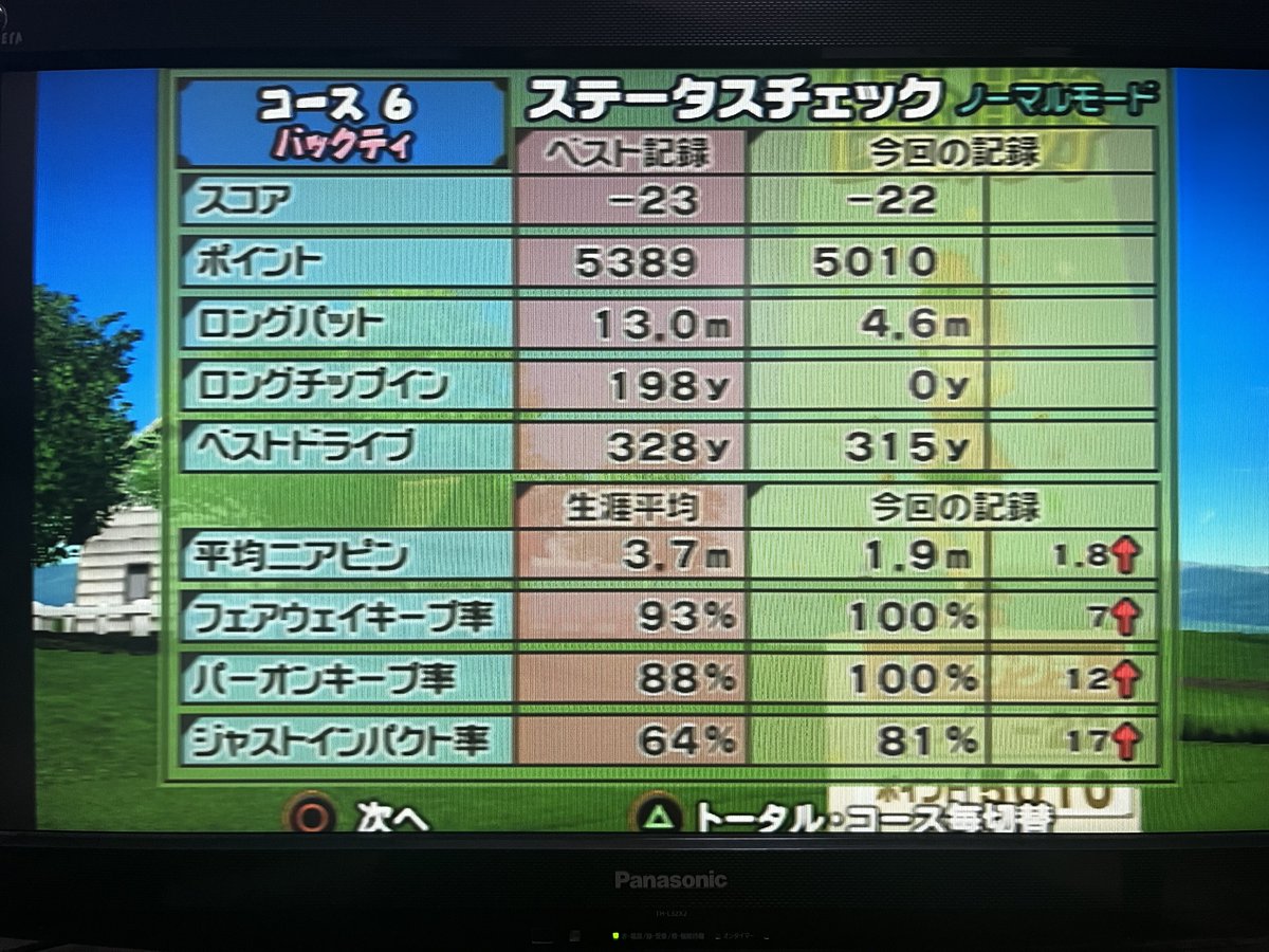 bluezukin's tweet photo. とか言ってたら久々に80↑出た(ワイルドはパットボロボロだったけど()、特に80後半は2ヶ月ぶりくらい(、このままスランプ抜け出したいが… https://t.co/orf8NF2yDn