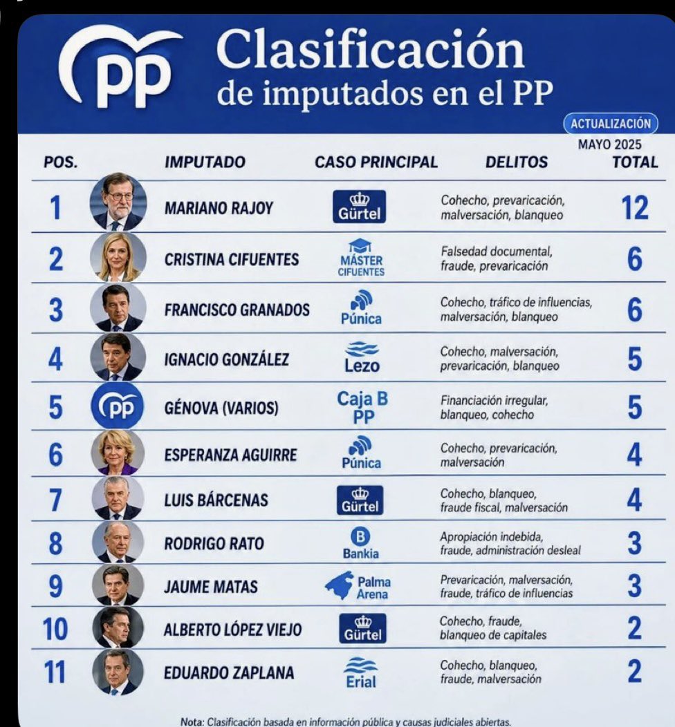 nonocamacho's tweet photo. @HartoDeComunist @Rober_Alcaz https://t.co/nZG2A7vYlS