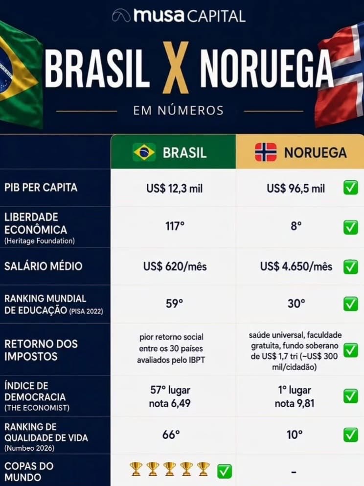 ToledoIndignada's tweet photo. @Rconstantino @Azevedo5Bete Mais alguns dados comparativos! https://t.co/sZAaQMPI1C