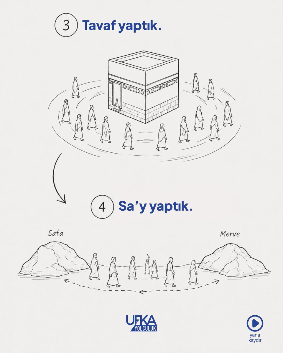 UfkaYolculukCom's tweet photo. Bundan sonra hangi yolculuğa çıkarsak çıkalım, “6. adım”ı yanımızdan, heybemizden hiç ayırmayalım. 🎒

#ufkayolculuk https://t.co/7UCJ81vOeR