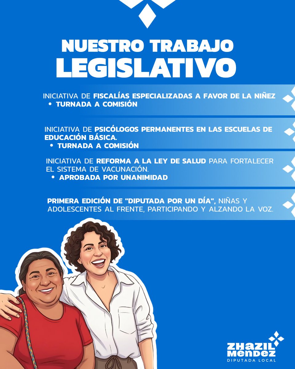 zhazil's tweet photo. Las niñas y los niños merecen estar en el centro de nuestras decisiones. 👧🏻🧒🏻

Por eso seguimos impulsando iniciativas para protegerlos. Conoce más sobre nuestro trabajo legislativo #AFavorDeLaNiñez. 💙

#DeLaManoContigo https://t.co/rPYK81IjT9
