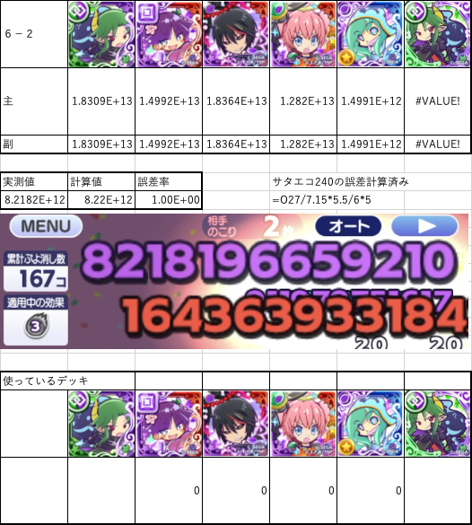 re62_kn's tweet photo. 計算値と実測値の誤差がほぼなくなったので（1枚目）再計算したら

ーーーーーーーーーーーー
特別ルール（2枚目）より通常消し（3枚目）の方が強かった
ーーーーーーーーーーーー
E+18は100京

ゆめシェゾ採用するのかどうか含めいろいろ検討していきたいところだね（まぁ持ってないんですけどね） https://t.co/it9LLbkNsR