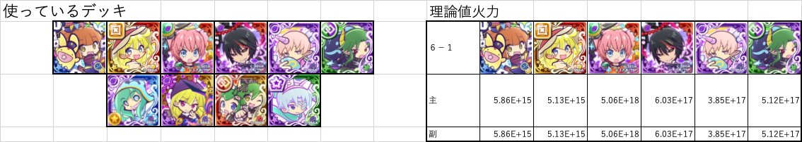 re62_kn's tweet photo. 計算値と実測値の誤差がほぼなくなったので（1枚目）再計算したら

ーーーーーーーーーーーー
特別ルール（2枚目）より通常消し（3枚目）の方が強かった
ーーーーーーーーーーーー
E+18は100京

ゆめシェゾ採用するのかどうか含めいろいろ検討していきたいところだね（まぁ持ってないんですけどね） https://t.co/it9LLbkNsR