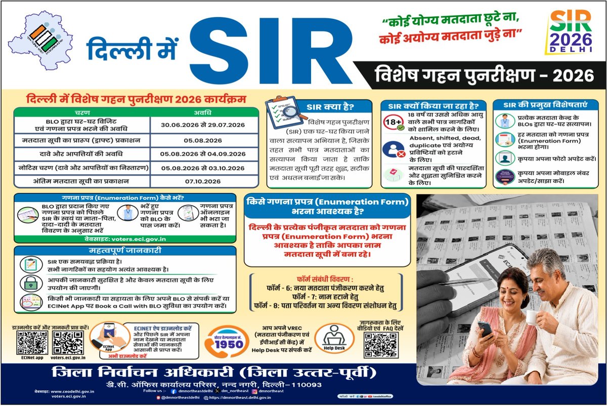 dm_northeast's tweet photo. The Special Intensive Revision (SIR)–2026 is underway. All registered electors of District North East are requested to complete their Enumeration Form and ensure their electoral details are accurate and up to date.

"कोई योग्य मतदाता छूटे ना, कोई अयोग्य मतदाता जुड़े ना।" 🇮🇳

#SIR2026 #ElectionCommissionOfIndia #NorthEastDelhi #Delhi #VoterAwareness #ElectoralRoll #Democracy #YourVoteMatters