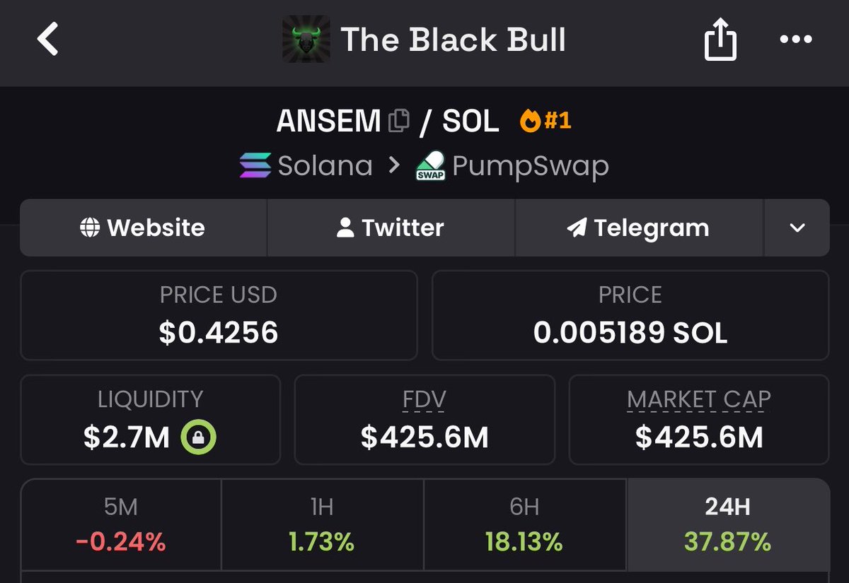 H4X1_'s tweet photo. $ANSEM 

Doubled in market cap in 3 days. 

The top blasters market is back. https://t.co/6JU8NOgIDQ