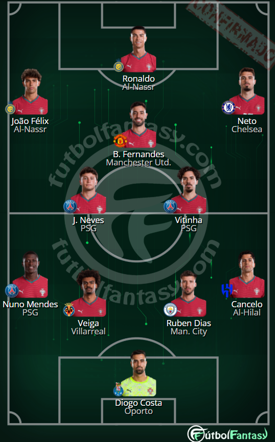 futbol_fantasy's tweet photo. 🇵🇹 XI #Portugal: Diogo Costa; Cancelo, Ruben Dias, Veiga, Nuno Mendes; Vitinha, Joao Neves; Neto, Bruno Fernandes, Joao Félix; Ronaldo https://t.co/80bppxrrY8