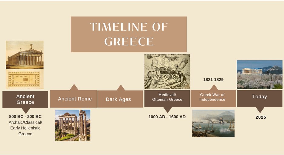 SylvainTristanX's tweet photo. Is "Ancient" #Greece the phantom reflection of Medieval Greece? I followed #Fomenko's steps and found dozens of mind-blowing confirmations that he is probably right. Many examples in this video:
https://t.co/VyT9BFrPBF https://t.co/x22UbYdiOy